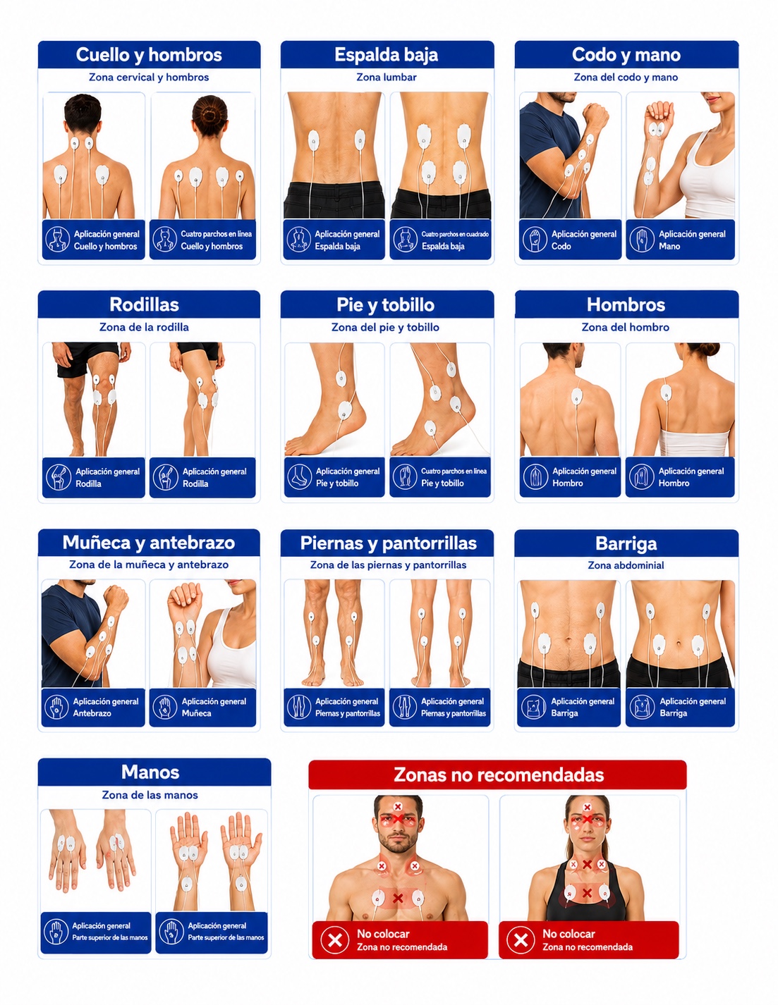 Áreas recomendadas y no recomendadas para colocar los parchos de The Pain Zapper